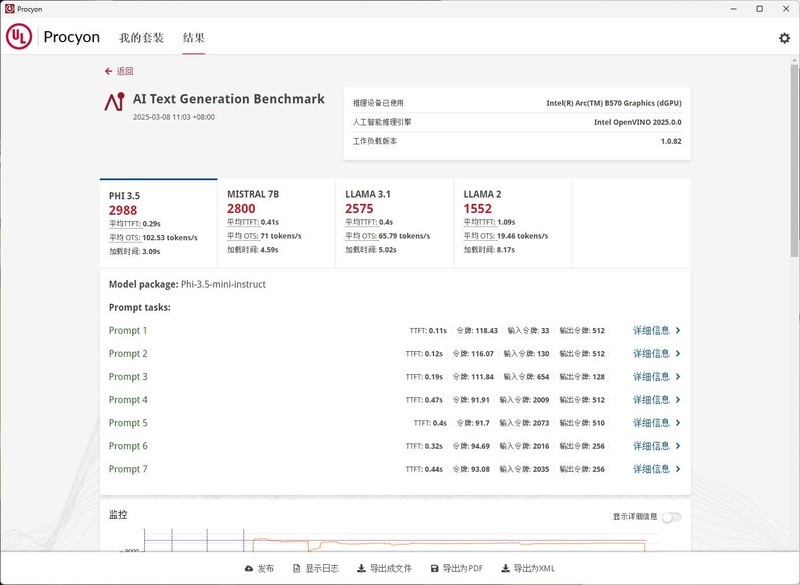 千元价位的不二之选，性价比吊打RTX 4060，蓝戟B570 Photon 10G详评