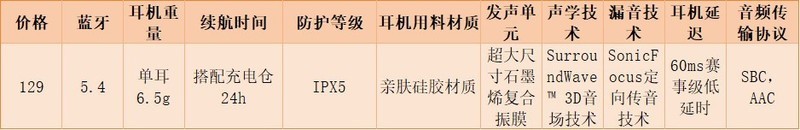 小米开放式耳机怎么样？倍思、西圣、小米开放式耳机测评比较！