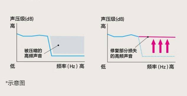 300元开放式耳机哪款好用、挂耳式耳机十大排名品牌分享