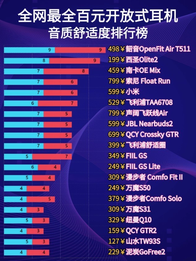 300元开放式耳机哪款好用、挂耳式耳机十大排名品牌分享
