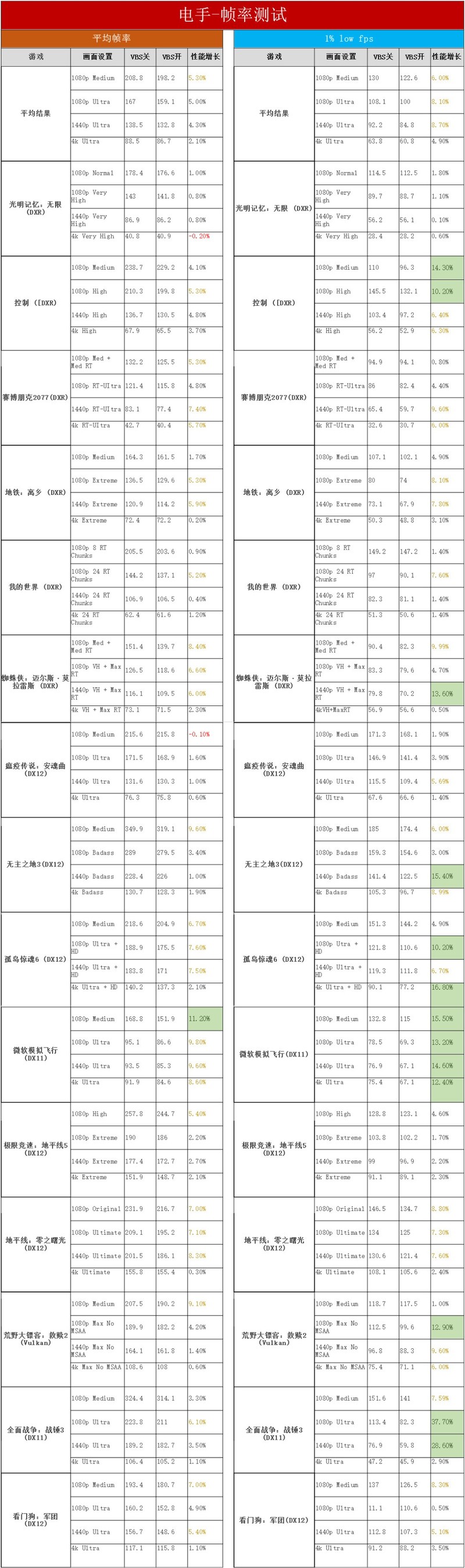 Windows 老毛病又犯了，鸡肋功能降低37%性能，教你一键关闭