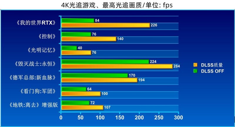 性能炸裂，真正的新一代“核弹”诞生技嘉RTX4090 24G魔鹰分享