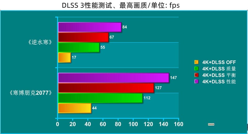 性能炸裂，真正的新一代“核弹”诞生技嘉RTX4090 24G魔鹰分享