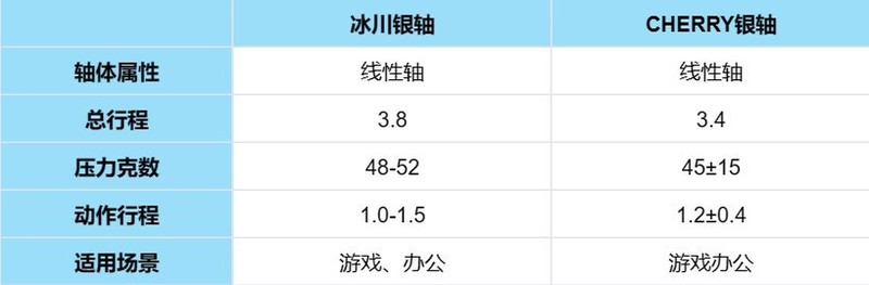 6个旋钮、3段空格、能敲出麻将音，小呆虫GK75三模机械键盘太上头