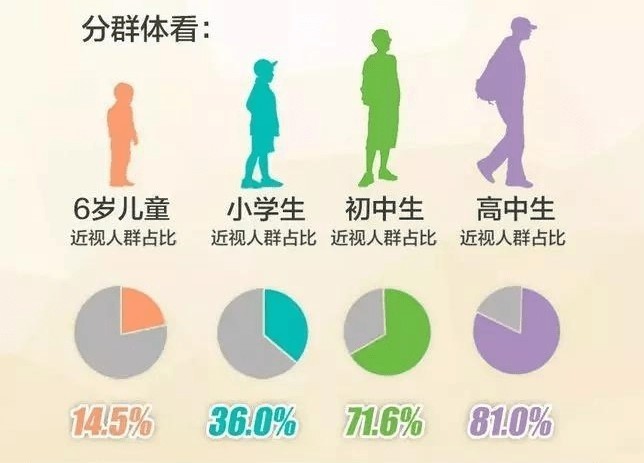 孩子近视和台灯有关系吗？孩子近视的主要原因！