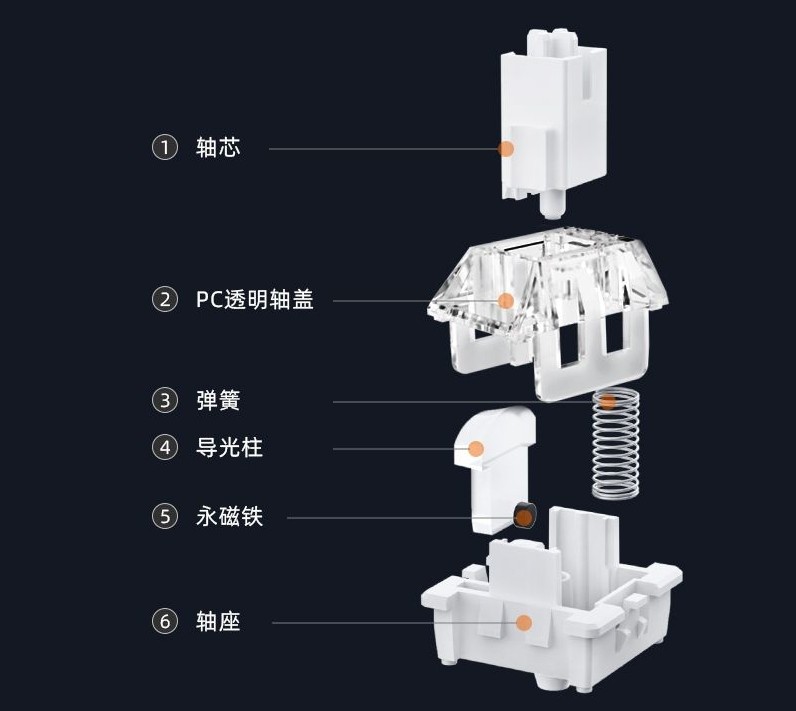 外设行业新热点，瑞翼鲨磁轴成香港展中外客商宠儿