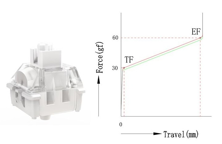 外设行业新热点，瑞翼鲨磁轴成香港展中外客商宠儿