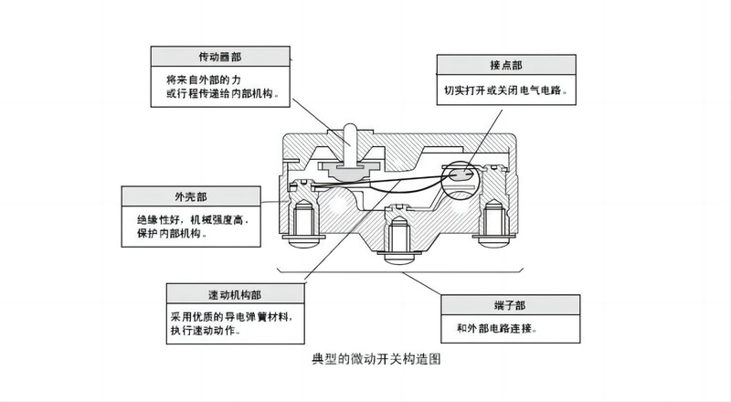 认准三要素，鼠标选购并不难