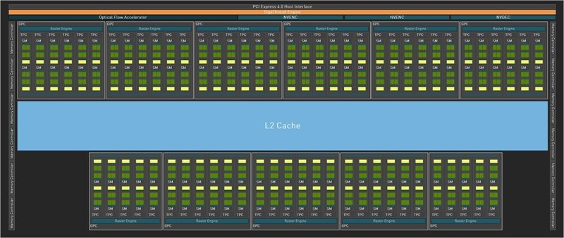 性能炸裂，真正的新一代“核弹”诞生技嘉RTX4090 24G魔鹰分享