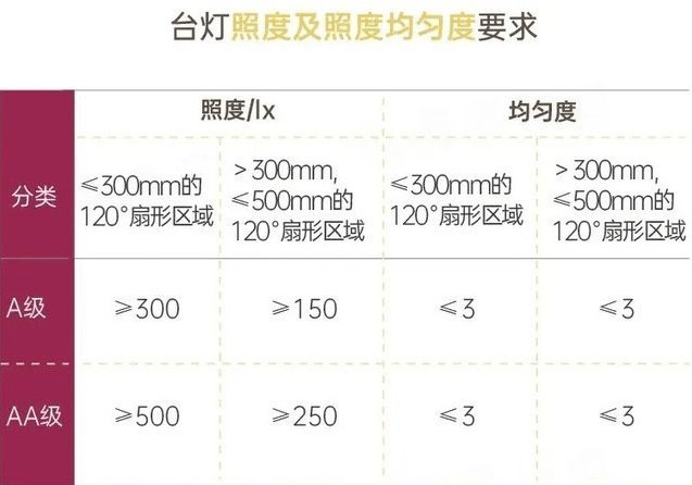 台灯太亮会导致近视吗？你不知道的台灯小知识