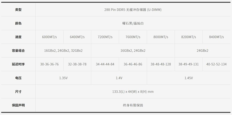 干货分享，双11固态硬盘和DDR5内存选购攻略