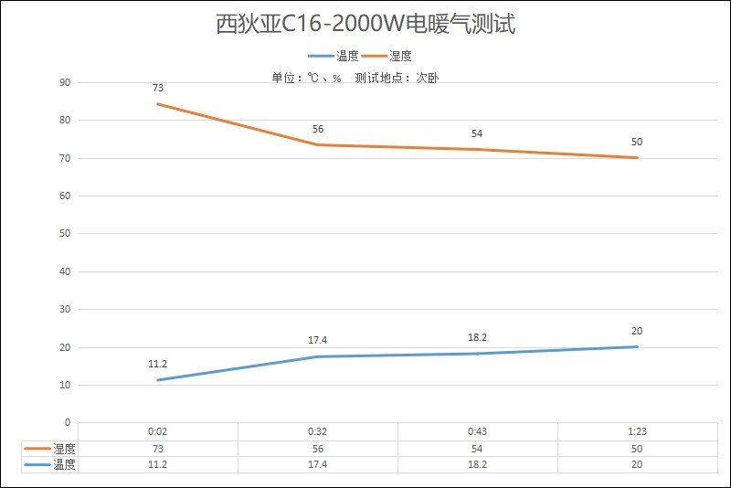 整屋供暖，智能恒温，西狄亚C16欧洲原装进口电暖器开箱体验