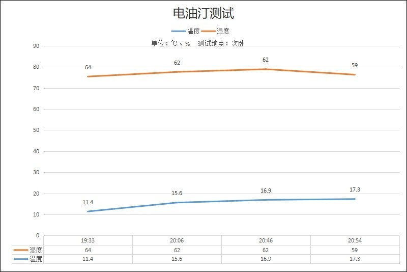 整屋供暖，智能恒温，西狄亚C16欧洲原装进口电暖器开箱体验