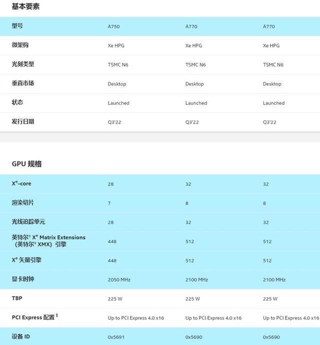 独显市场迎来三足鼎立 蓝戟Intel ARC A750 Photon 8G OC显卡评测