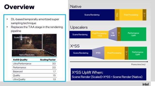 独显市场迎来三足鼎立 蓝戟Intel ARC A750 Photon 8G OC显卡评测