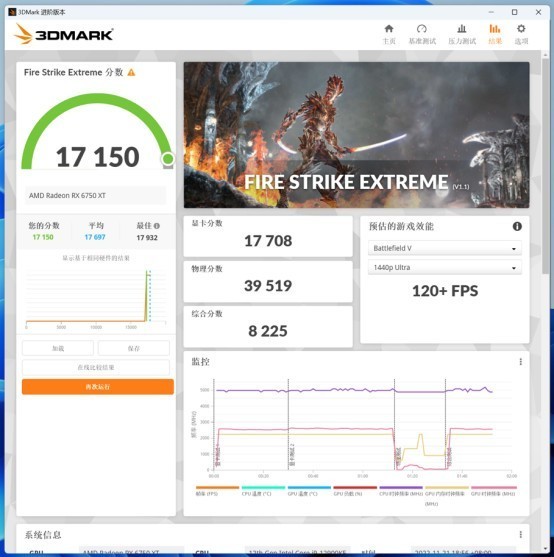 盈通RX6750XT樱瞳花嫁挑战初代“显卡杀手”，结果真是没想到