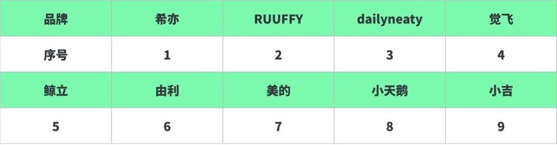 热门内衣洗衣机综合大测评！希亦、小吉、dailyneaty哪款更好用？