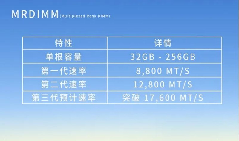 DeepSeek大模型刚需配件！嘉合劲威研发MRDIMM内存：主打降本增效