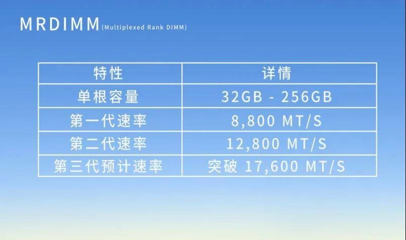性能与容量双提升，嘉合劲威研发的MRDIMM将塑造AI时代的内存革命