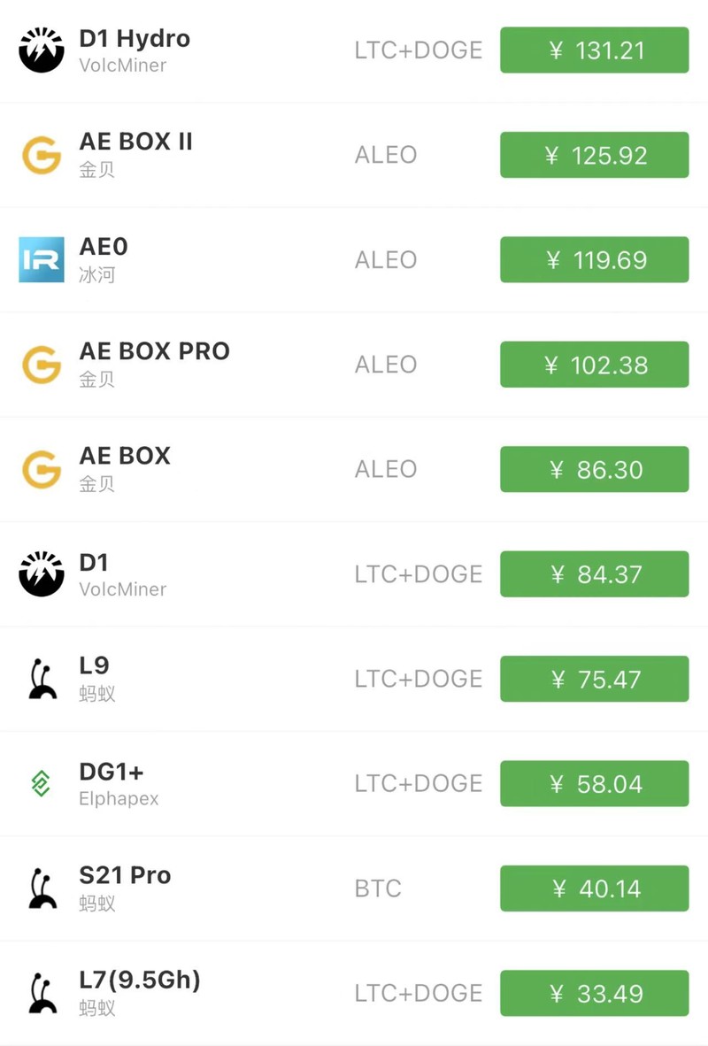 ALEO之AEbox II 币价暴跌中的投资曙光，收益逆袭之光