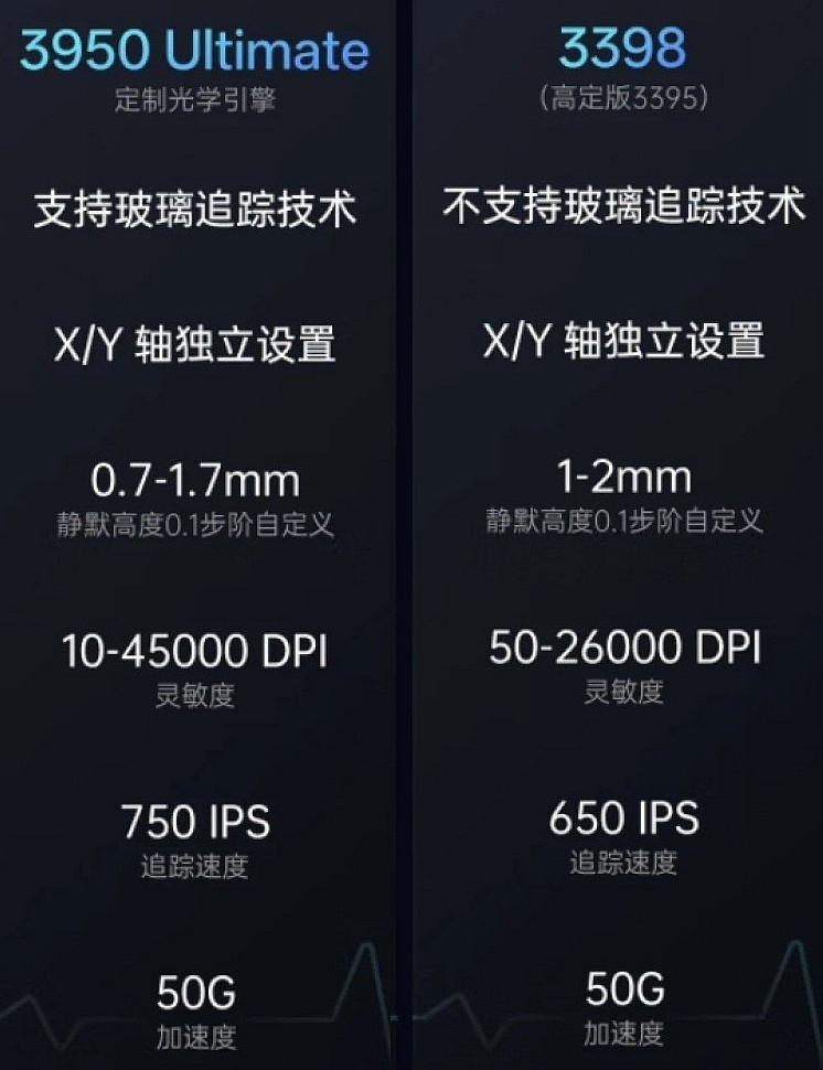 电竞鼠标新标准 雷柏VT7系列双8K Nordic54芯片无线电竞鼠标