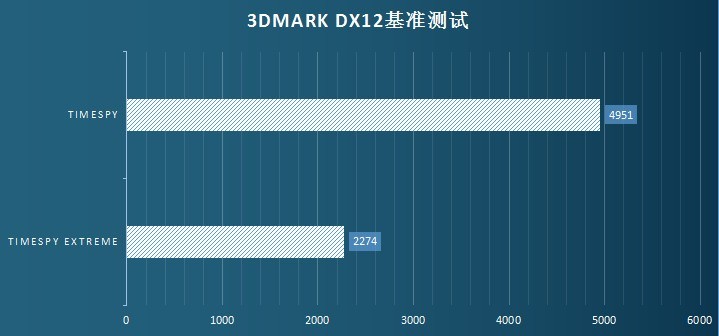 冬季暖物，实用主义玩家喜提“一户一墩”