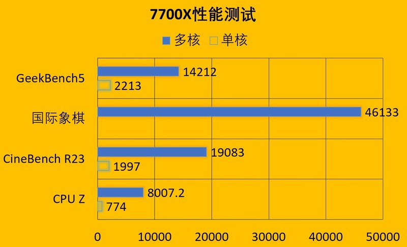 7700X最佳搭档，华擎B650E PG Riptide Wifi6小测