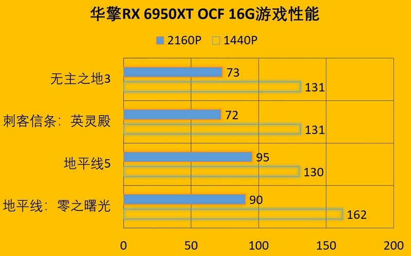 7700X最佳搭档，华擎B650E PG Riptide Wifi6小测