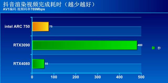 独显市场迎来三足鼎立 蓝戟Intel ARC A750 Photon 8G OC显卡评测