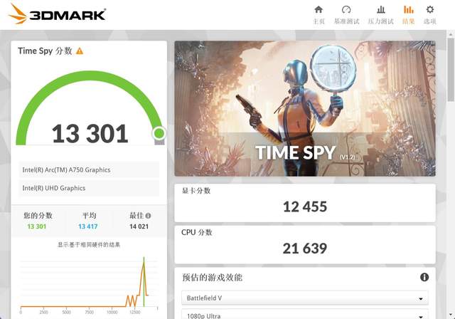 独显市场迎来三足鼎立 蓝戟Intel ARC A750 Photon 8G OC显卡评测