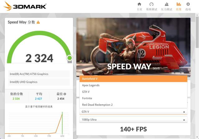 独显市场迎来三足鼎立 蓝戟Intel ARC A750 Photon 8G OC显卡评测