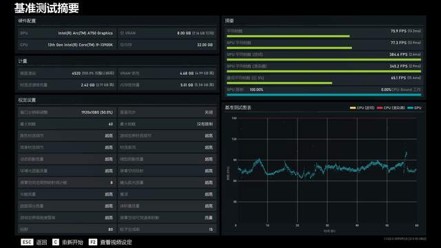 独显市场迎来三足鼎立 蓝戟Intel ARC A750 Photon 8G OC显卡评测