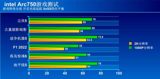 独显市场迎来三足鼎立 蓝戟Intel ARC A750 Photon 8G OC显卡评测