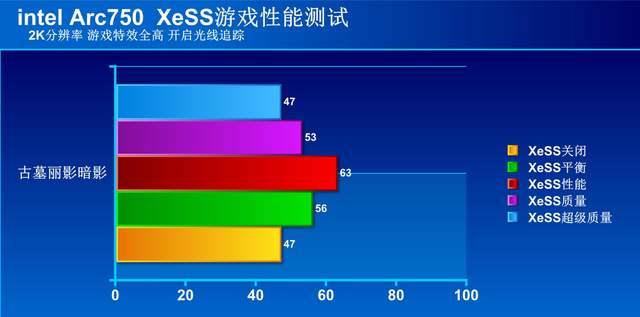 独显市场迎来三足鼎立 蓝戟Intel ARC A750 Photon 8G OC显卡评测