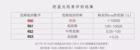 大路灯上下发光有用吗？靠谱的led路灯推荐