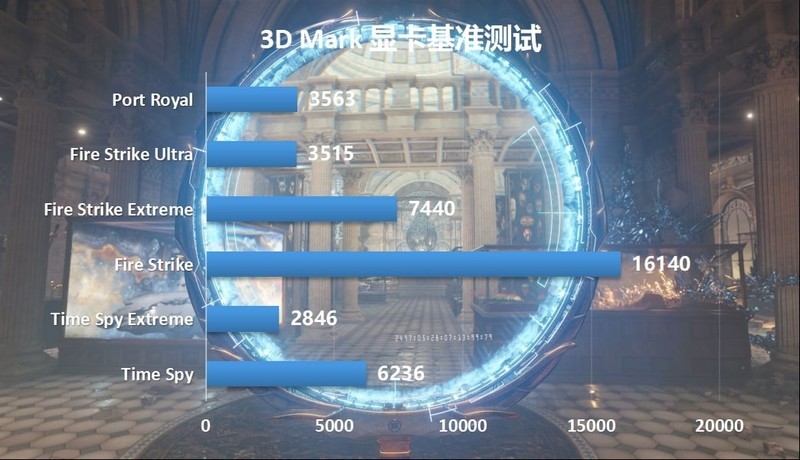 特殊行情下i5-12400装机要怎么搭配，搭配RTX3050甜品卡装机实测