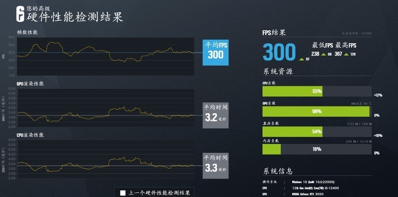 特殊行情下i5-12400装机要怎么搭配，搭配RTX3050甜品卡装机实测