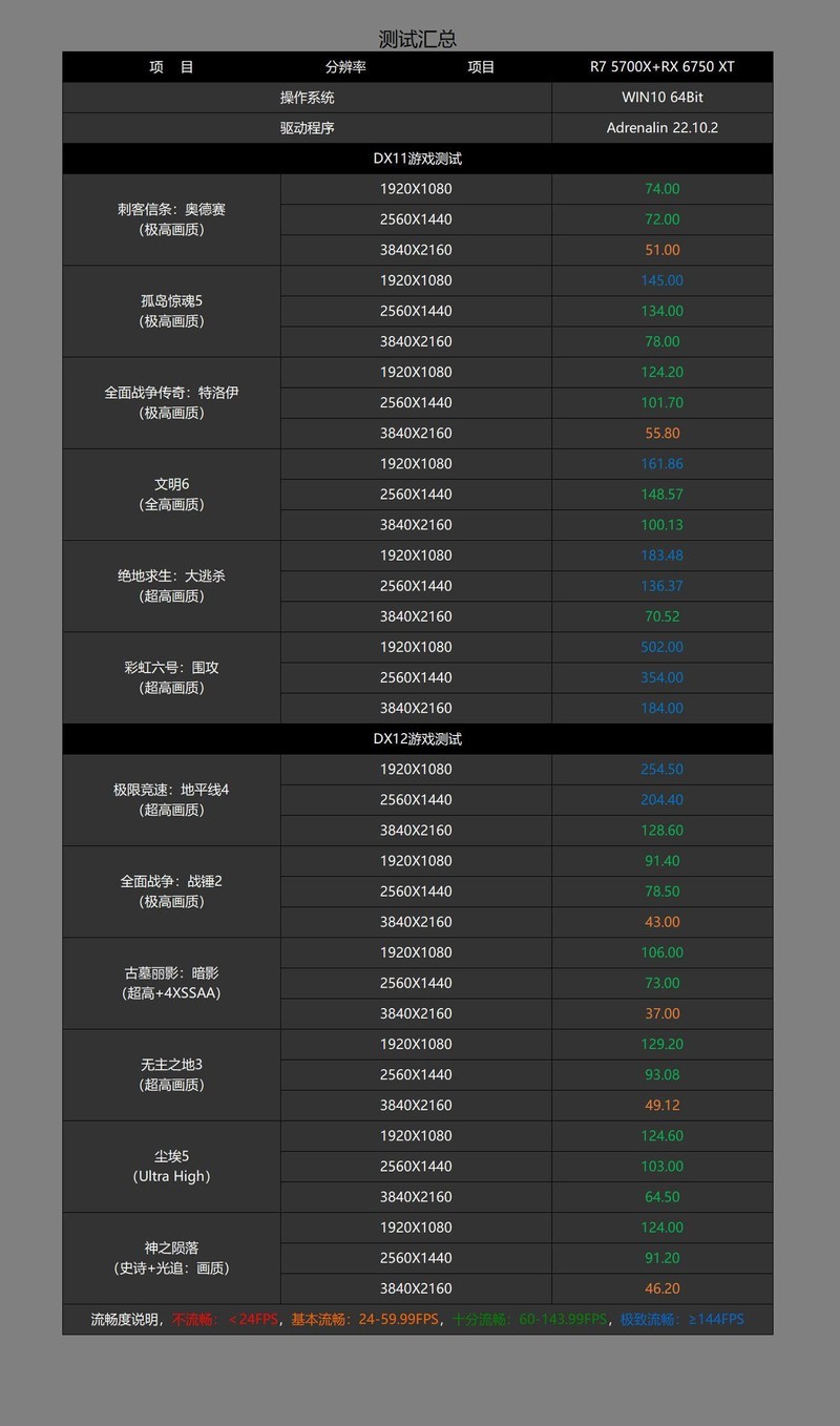 性价比高的显卡推荐，专业解读显卡性能与市场趋势