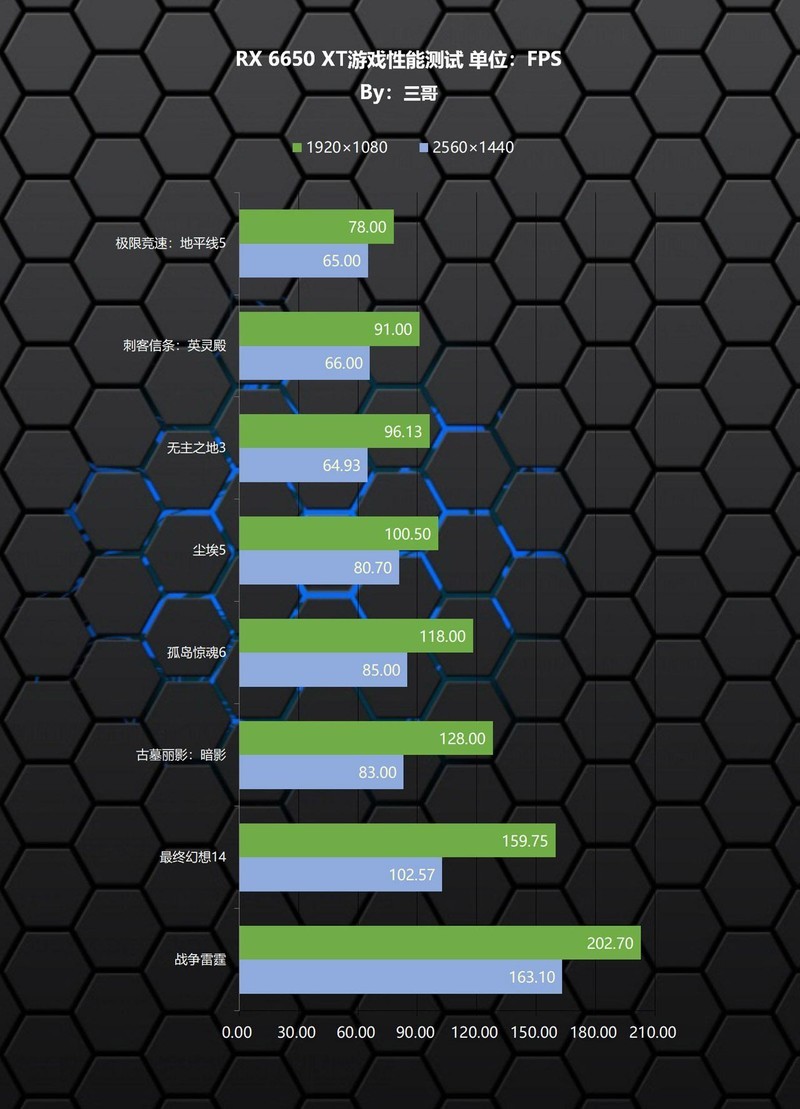 显卡终于崩盘了？双十一高性价比显卡推荐