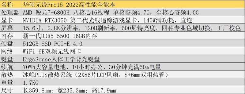 打响好屏第一枪，深度诠释全能本定义，华硕无畏Pro15 2022高性能轻薄本