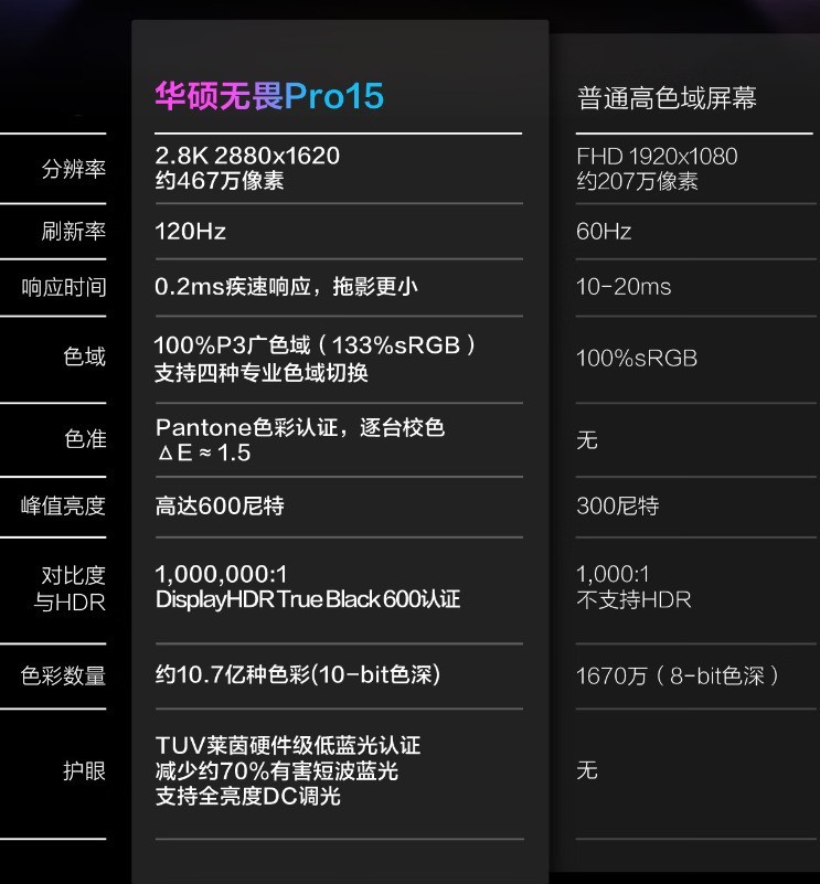 打响好屏第一枪，深度诠释全能本定义，华硕无畏Pro15 2022高性能轻薄本