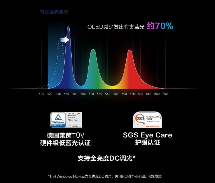 打响好屏第一枪，深度诠释全能本定义，华硕无畏Pro15 2022高性能轻薄本