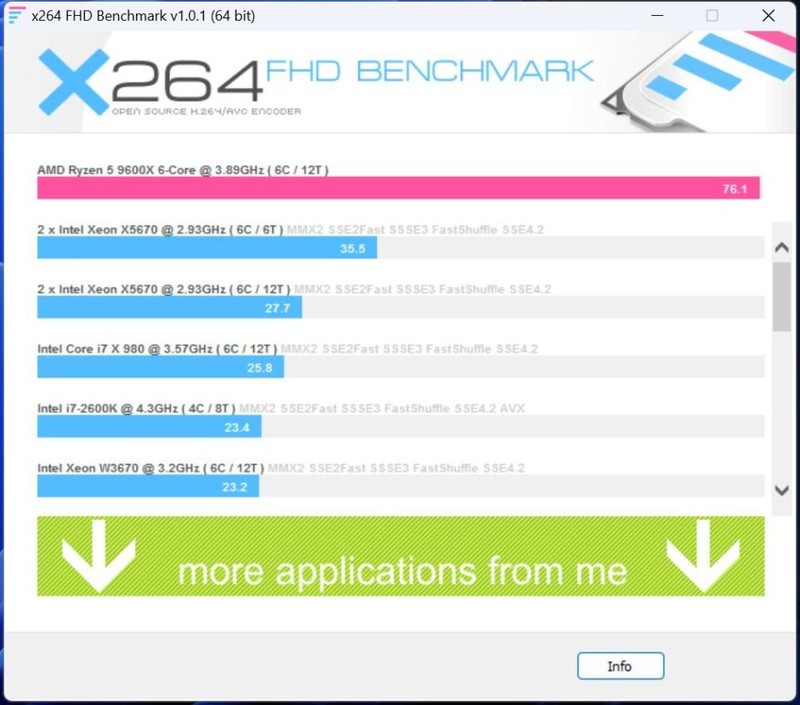 打游戏选9600X还是9900X？搭配技嘉X870电竞冰雕+7900XT实测！