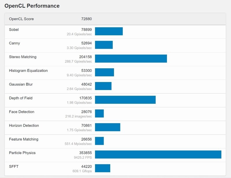 特殊行情下i5-12400装机要怎么搭配，搭配RTX3050甜品卡装机实测