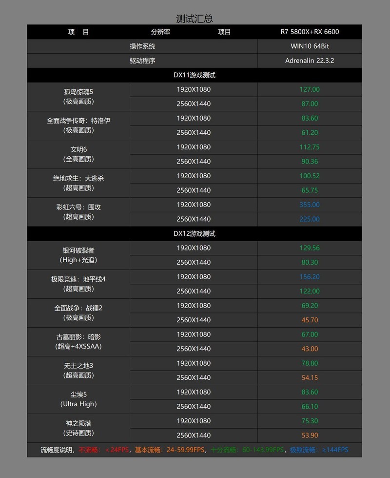 显卡终于崩盘了？双十一高性价比显卡推荐