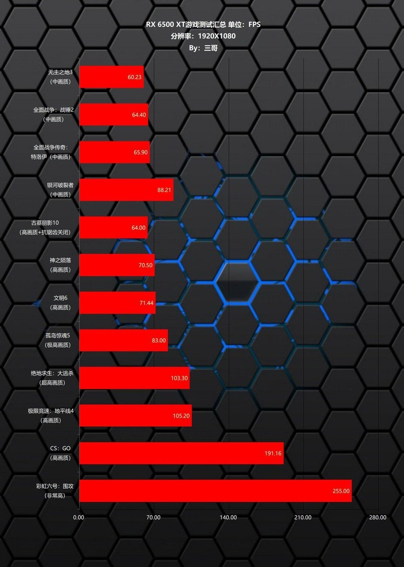 显卡终于崩盘了？双十一高性价比显卡推荐