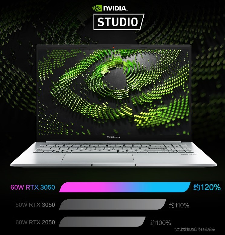 打响好屏第一枪，深度诠释全能本定义，华硕无畏Pro15 2022高性能轻薄本