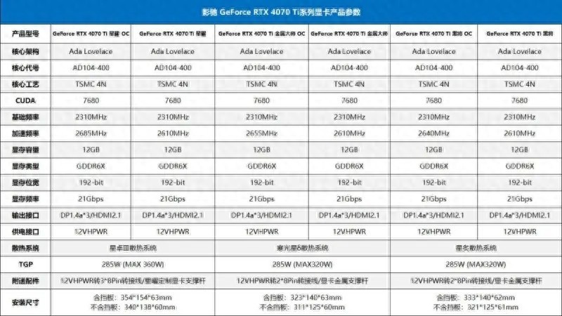 轻松平替RTX3090：影驰RTX4070Ti星耀OC显卡+艾湃电竞KR750M SFX电源开箱评测