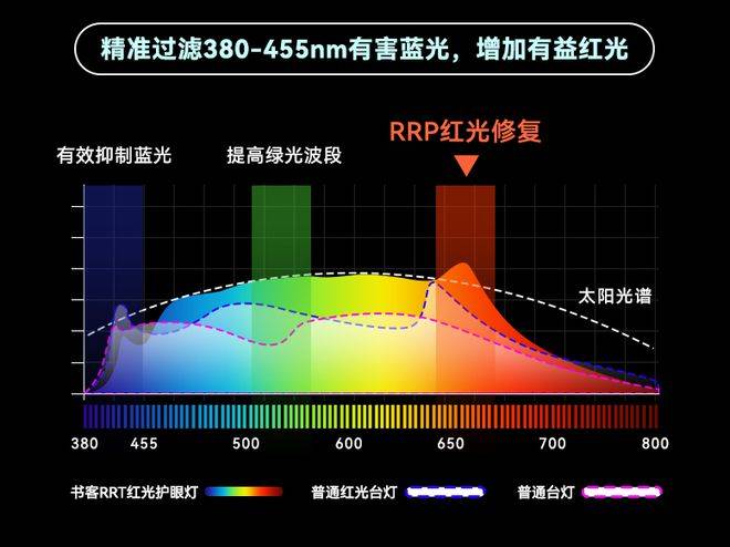 适合学生写作业的台灯有哪些？带你看学生护眼台灯五大牌子