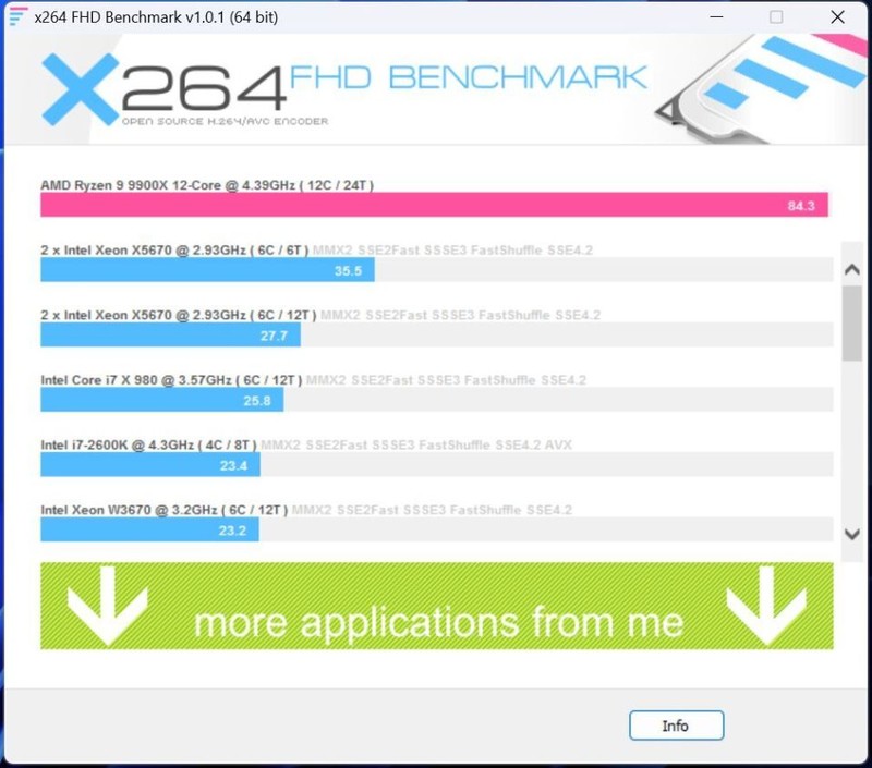 打游戏选9600X还是9900X？搭配技嘉X870电竞冰雕+7900XT实测！